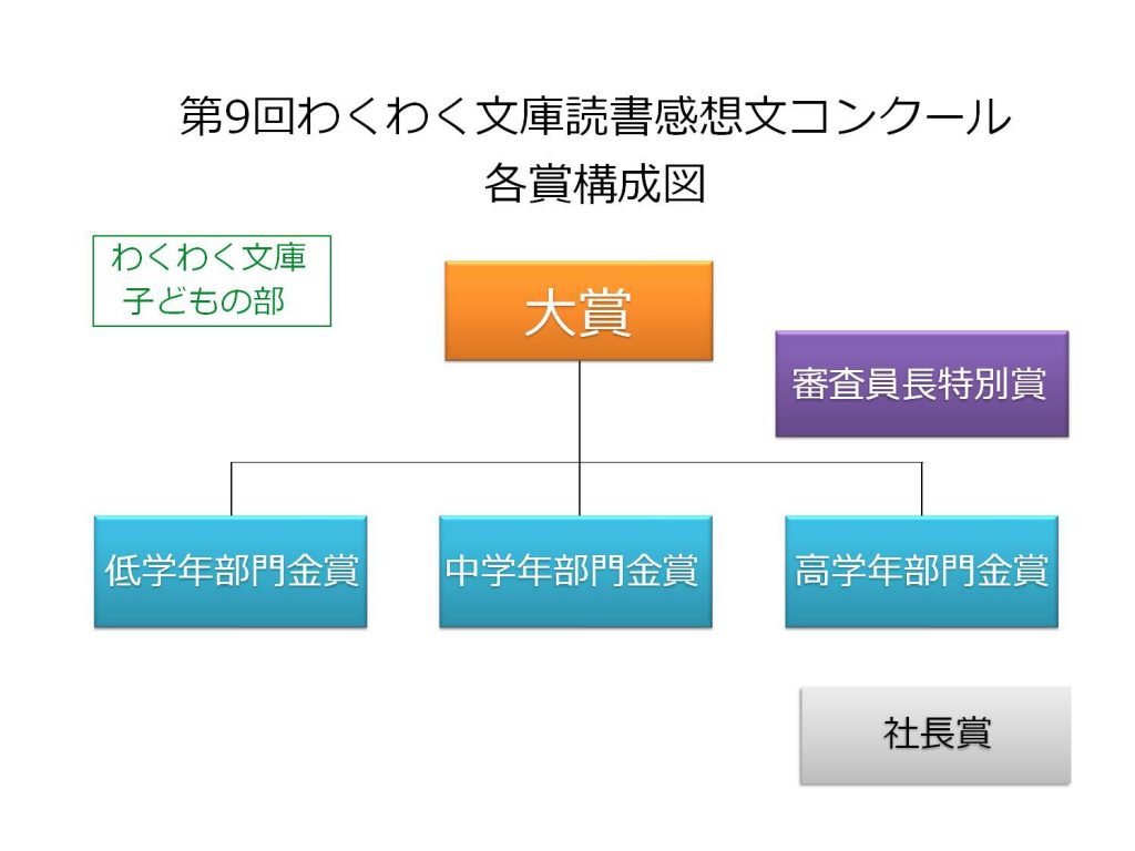 わくわく文庫読書感想文コンクールとは わくわく文庫読書感想文コンクール