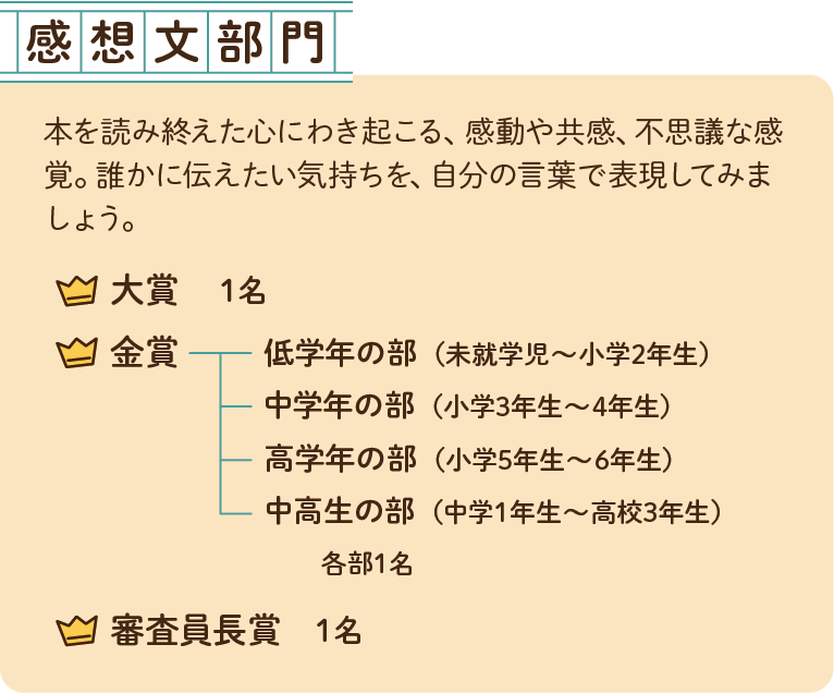 2025感想文部門要項